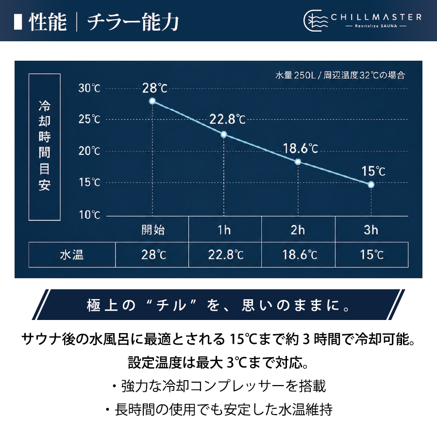 チラー冷却性能グラフ