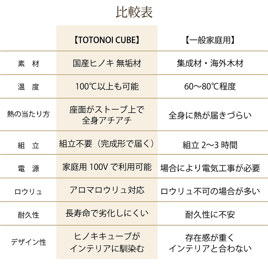 比較表